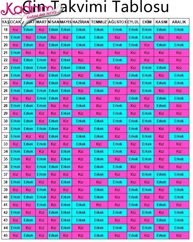 Çin Takvimi ile Bebek Cinsiyeti Belirleme Tablosu
